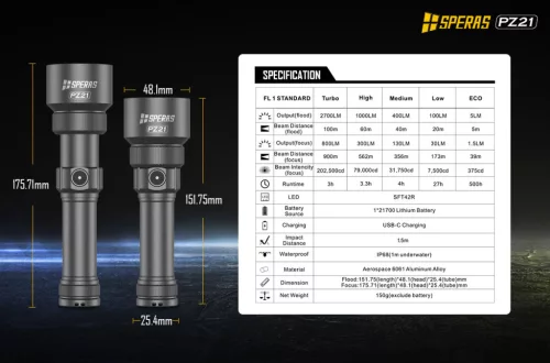 SPERAS PZ21 zoomovateľná taktická baterka EDC na lov