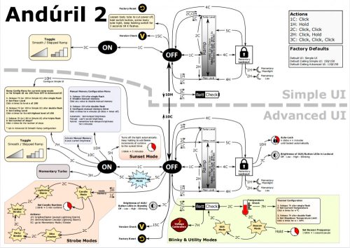 Sofirn Q8 Plus Výkonná dobíjecí svítilna 16000 lumenů s USB C