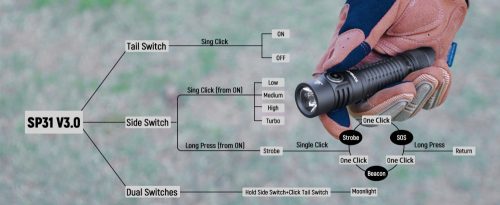 Svítilna Sofirn SC31 V3