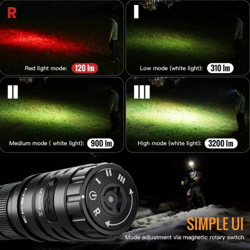 Lampada frontale SOFIRN HS43 3200lm con luce rossa 660nm, ricaricabile USB-C