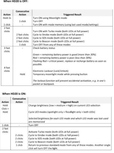 Wurkkos HD20 USB C dobíjacia čelovka 21700 2000lm Dual LED LH351D a XPL s magnetickým chvostom
