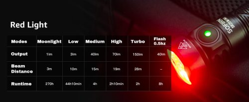 SOFIRN SR20MINI EDC baterka, super jasná, 1200 lúmenov, červené a biele svetlo