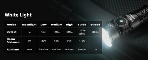 SOFIRN SR20MINI EDC baterka, super jasná, 1200 lúmenov, červené a biele svetlo