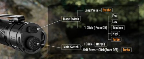Sofirn SK30 3000 LM taktická baterka