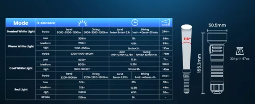 Potápačské svietidlo Sofirn SD11, 5000LM, CRI 90, nabíjateľné vodotesné svietidlo s 660NM červeným svetlom, 3000K-6500K, USB-C, IPX8, s 1/4" závitom, pútkom, pre podvodnú fotografiu, rybolov, prácu vo vode