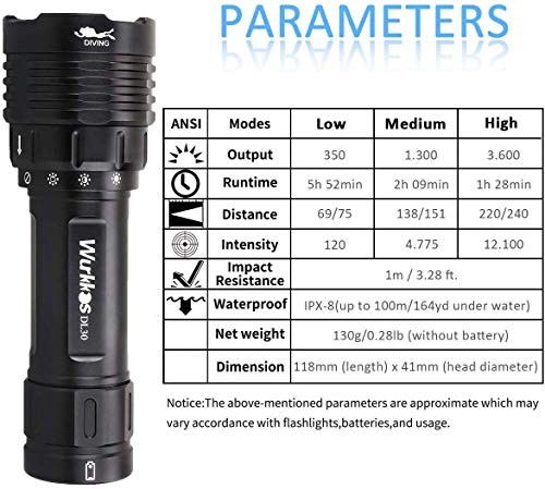 Wurkkos DL30 21700 potápěčská svítilna 3600lm Triple LH351D High CRI Magnetický ovládací kroužkový spínač