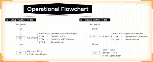 Výkonná svítilna Wurkkos TS23