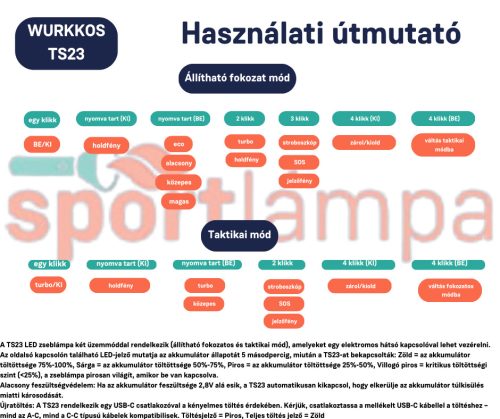 Výkonná svítilna Wurkkos TS23