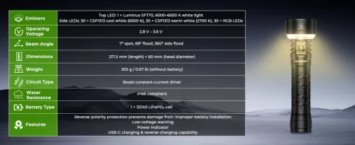 Wurkkos TS27 super jaka svjetiljka s 3200 lumena i dometom od 845 m te baterijom od 15.000 mAh