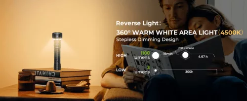 Wurkkos TS27 super jaka svjetiljka s 3200 lumena i dometom od 845 m te baterijom od 15.000 mAh