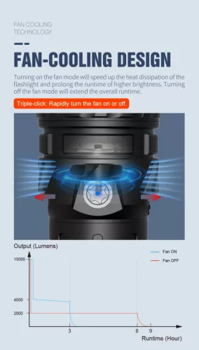 Svietidlo Lumintop Mach 5.0 s výkonom 15 000 lúmenov a dosahom 1200 m