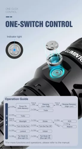 Svietidlo Lumintop Mach 5.0 s výkonom 15 000 lúmenov a dosahom 1200 m