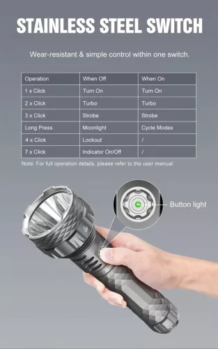 Svietidlo Lumintop PK90 s výkonom 5600 lúmenov a dosahom 1500 m