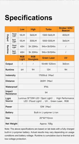 Svietidlo Lumintop Pixel Light