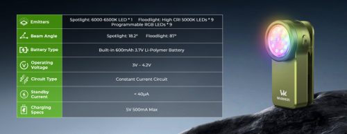  Wurkkos HD03 nabíjateľná EDC svietidlo s klipom, 680 lúmenov, modrá