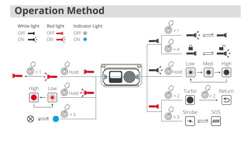 Svítilna Wuben X3 Owl EDC - bílá