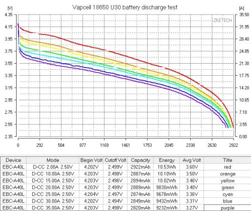Baterie Vapcell U30 18650 30A