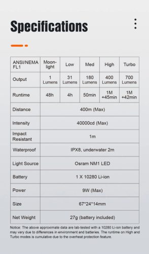 Svítilna LUMINTOP GT NANO v3 EDC