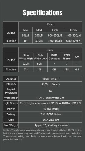GT Nano 5.0 multifunkčné EDC svietidlo 1400 lúmenov s UV svetlom