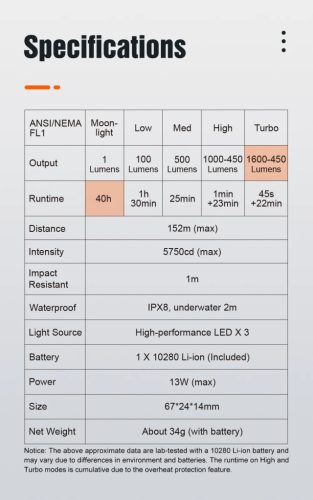 Lumintop GT NANO PRO 3.0 nabíjateľné EDC svietidlo na kľúče – 1600 lúmenov